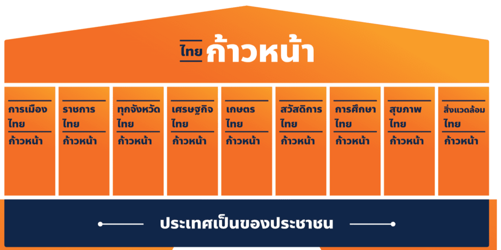 เสาหลักนโยบายที่ 5: 